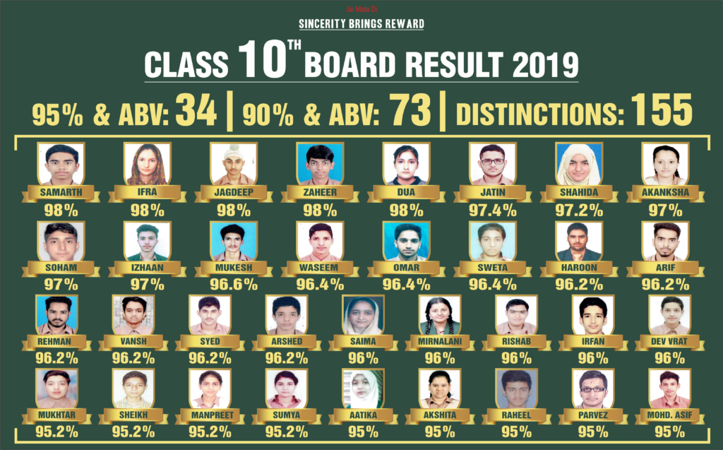 CLASS 10TH BOARD RESULT 2019