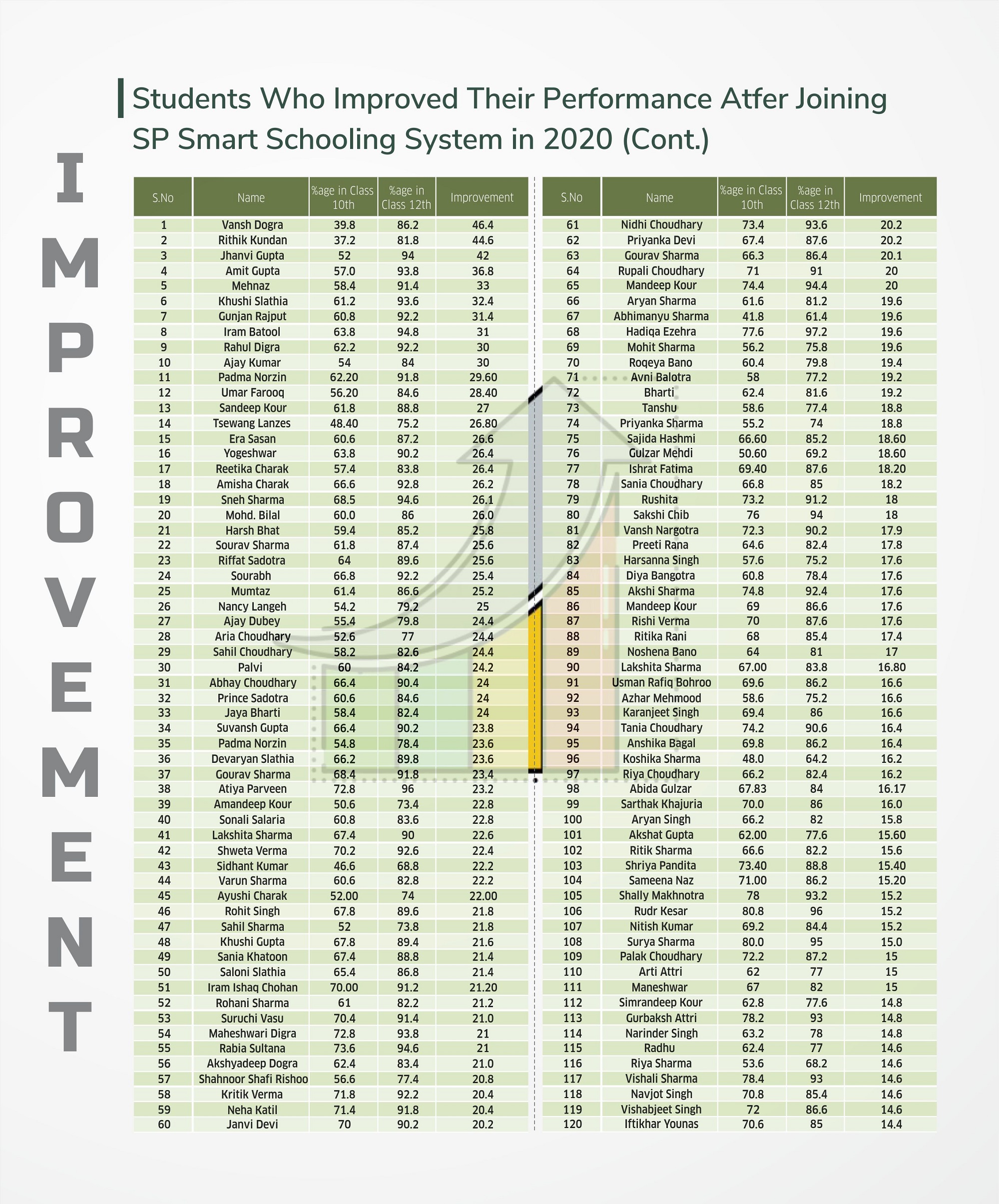 Chart Session 2019-20 - SP Smart School