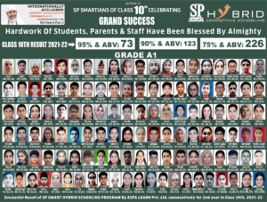 Result 10th Class 2022