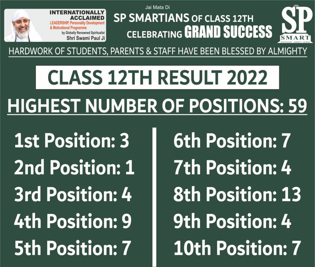 Class 12th results