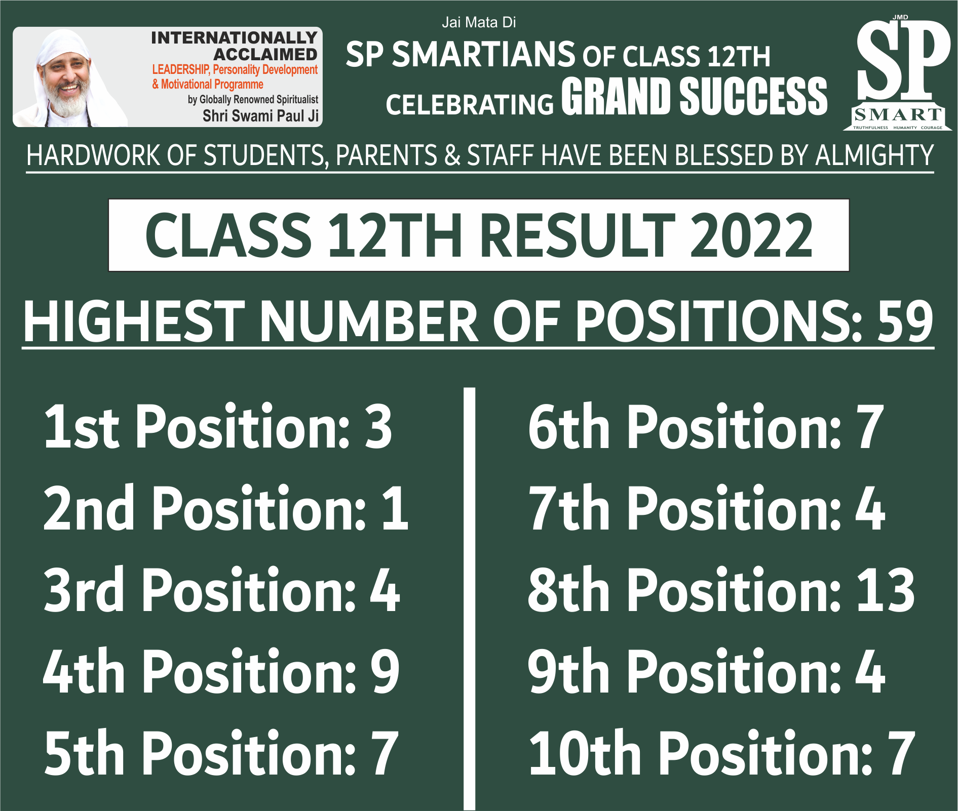 You are currently viewing SP Smartians sweep Class 12th results: 59 students score top positions in JK Board of School Education