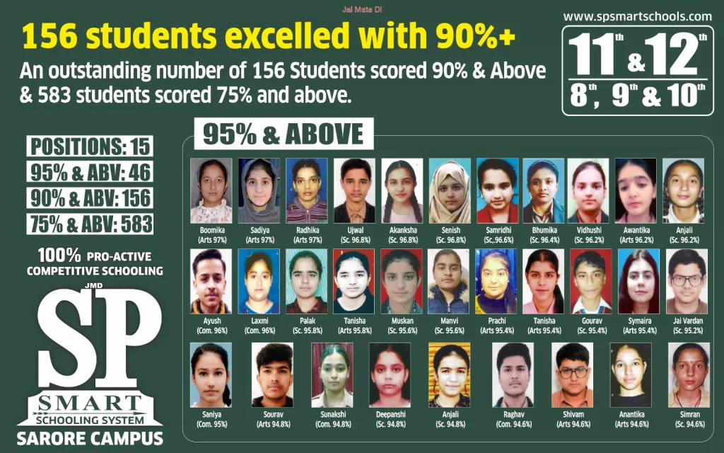 Class 8th-12th Result(Sarore)