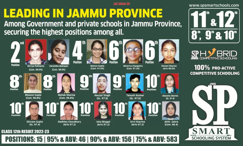 Class 8th-12th Result